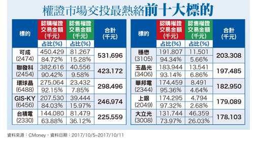 權證精選專欄59273