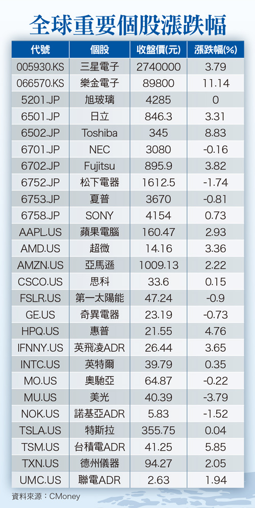 油價漲勢關鍵在<a href=