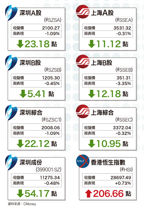 GDP將優於預期 消費是經濟亮點59291