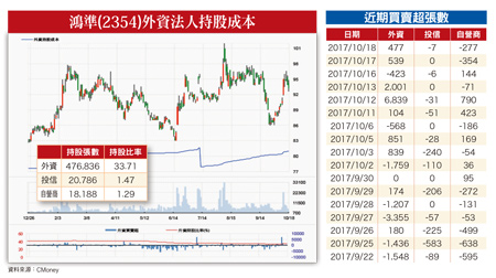 財報內涵決定個股續航力59296