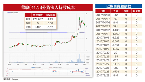 資金全面押寶下一代iPhone59297