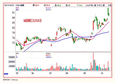 中小型股活跳跳59292