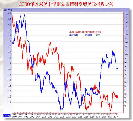 全球經濟基本面改善 新興債有投資機會59317