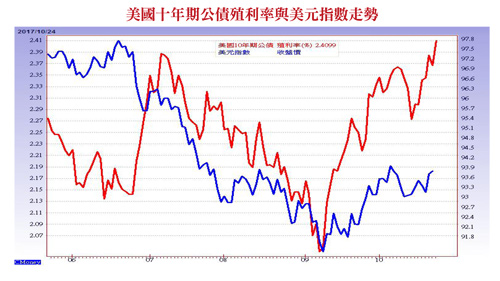 從低基期股找未來飆客59338