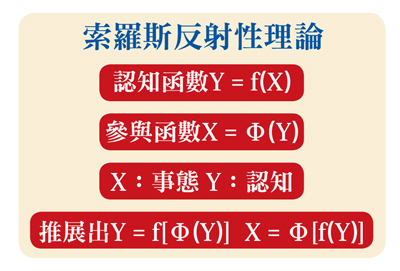 反射理論認為 市場必出現轉折59356