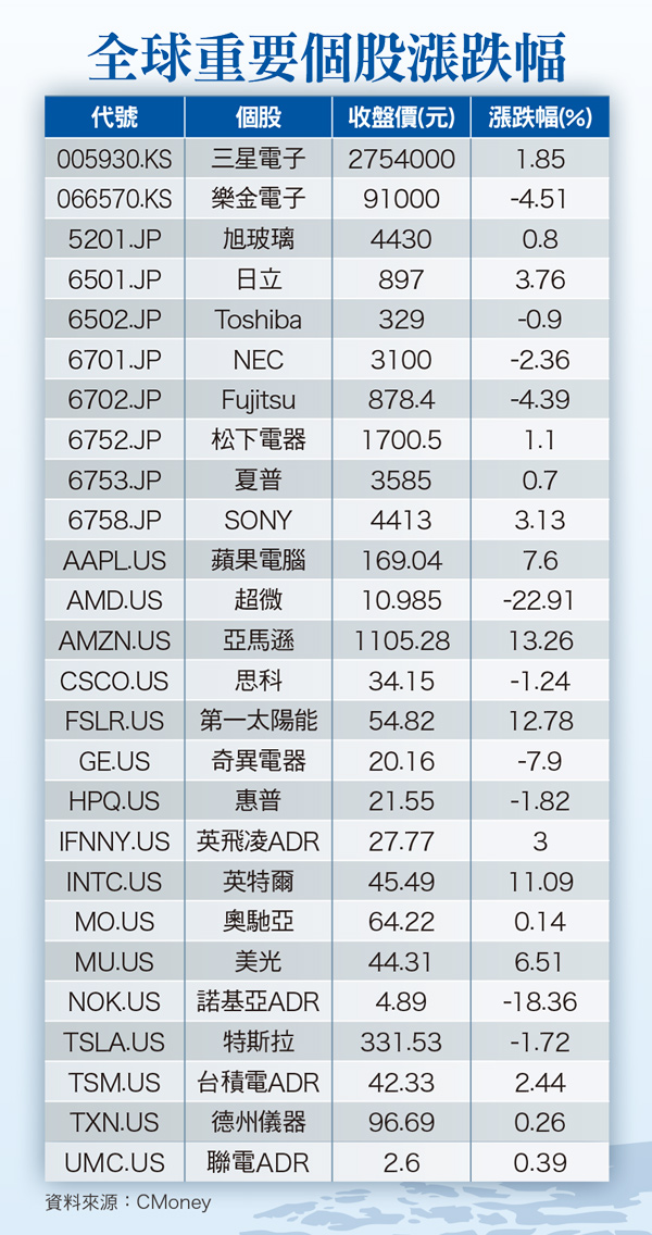 通膨遙遙無期 <a href=
