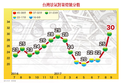 台廠站在科技巨人肩膀上60371