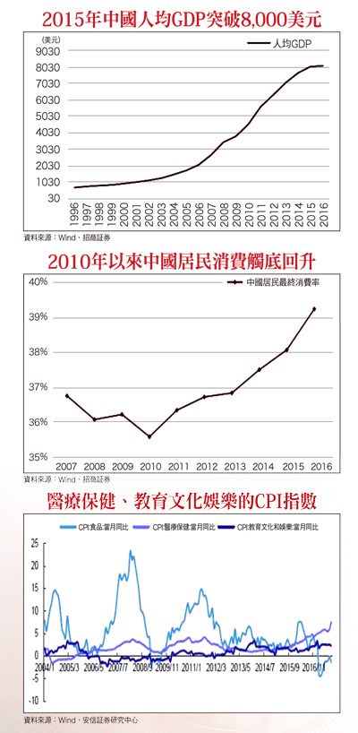 消費升級 文創產業抬頭60373