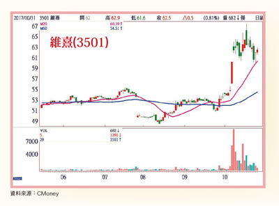 一路旺到明年60369