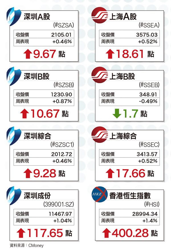 軍事力量的提升 中國的剛性需求60403