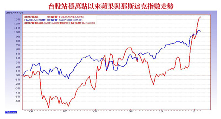 法人鎖碼 自摸也開胡60407