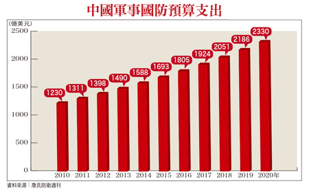 機艦國造 全民來吃紅60408
