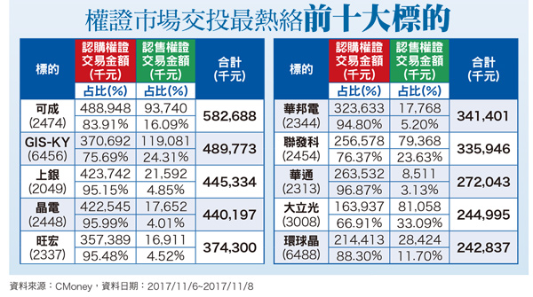 蘋果財報亮眼 概念股成焦點60419