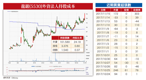 紅家軍營運旺 趨勢向上60443
