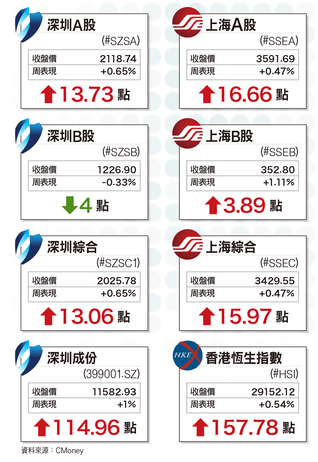 進口替代政策發威 <a href=