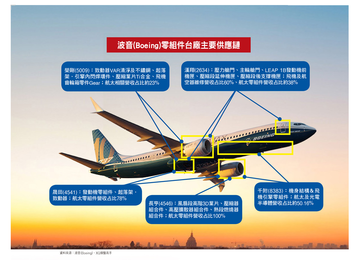 波音供應鏈這下發了60444