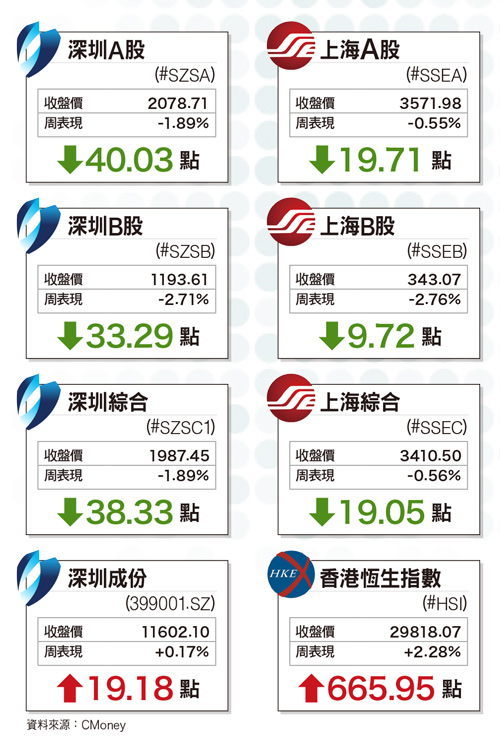 內需變化主導投資  磁材將現供給缺口60477