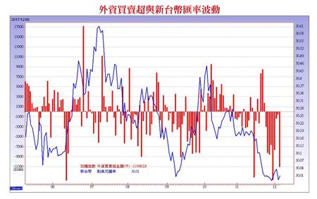 高基期破線股 籌碼鬆動60552