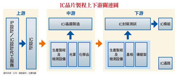 股王養成班 資優生出列60554
