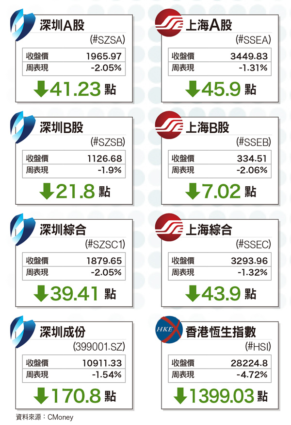 陸港股板塊大挪移 大國崛起 <a href=