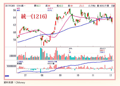 中小型股不乏佳作60549