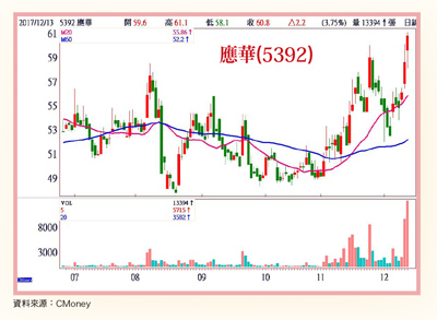 台股暫止穩 中小型股漲勢再起60587
