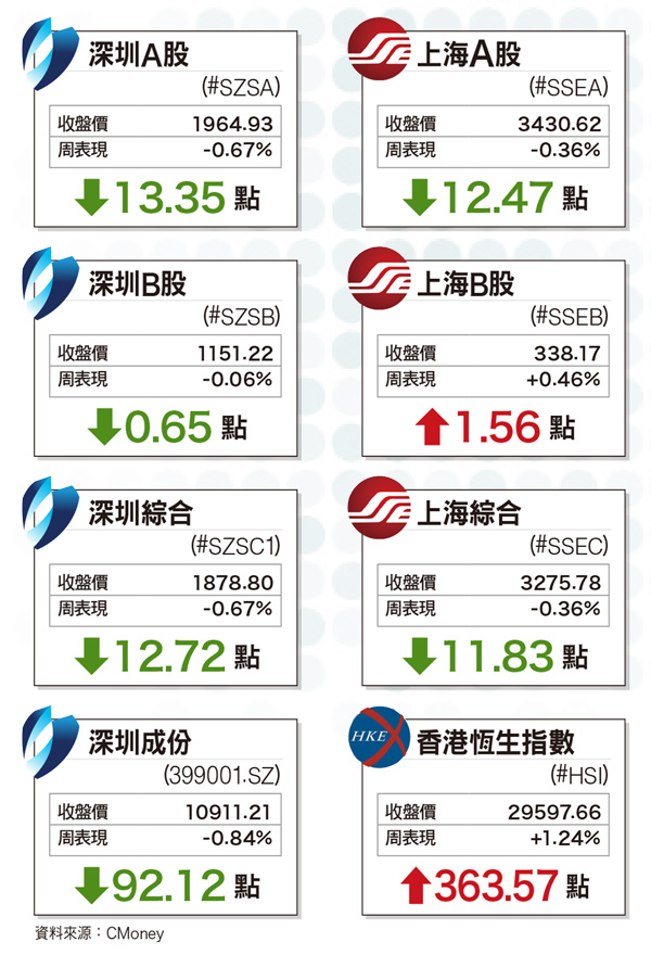 防污政策雷厲風行  環保板塊炙手可熱				60661