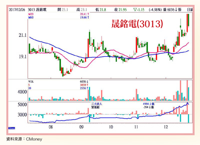 合理投資價值浮現60662