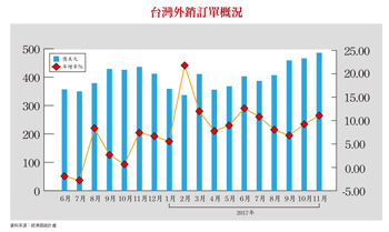 低於淨值股 <a href=