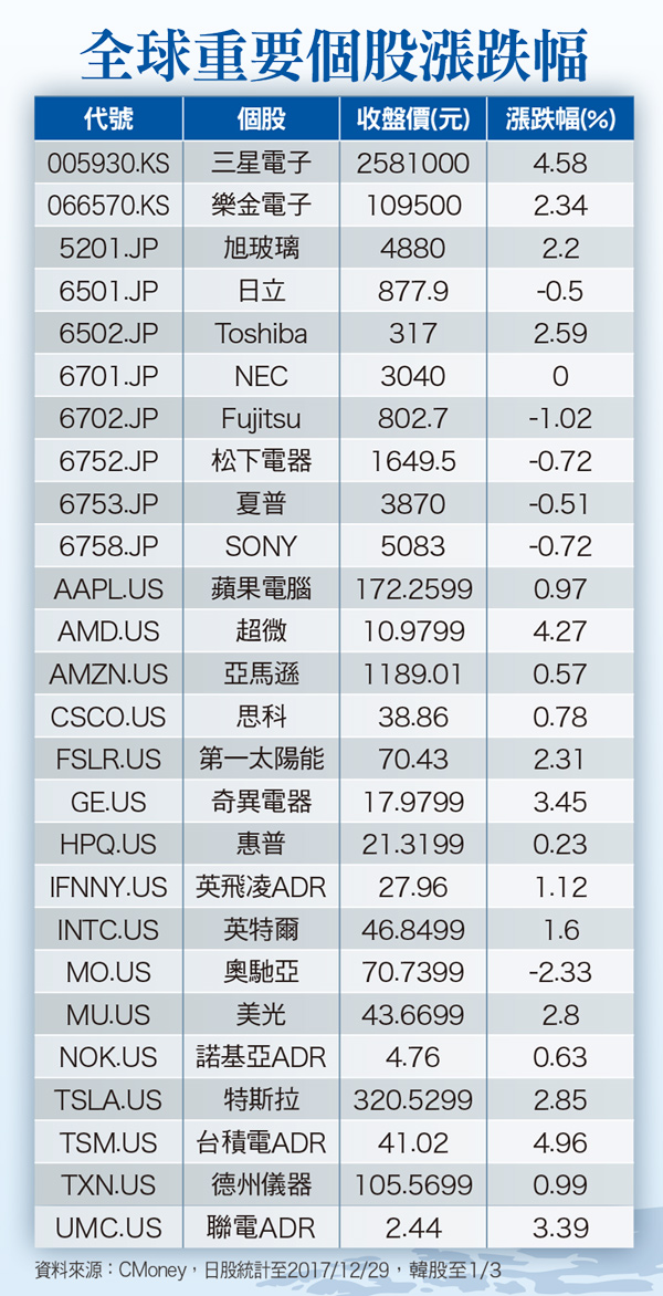 基期高是股市天險	大膽前進臨淵履薄60696