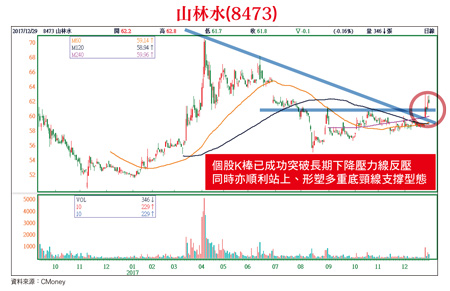 污染防治商機全面引爆60704