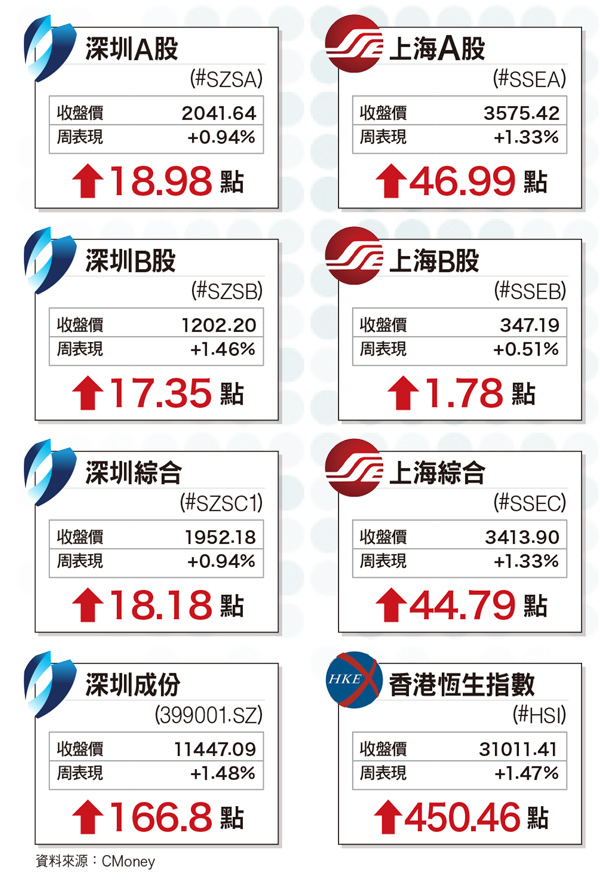 布局完整不遜阿里 騰訊將晉級<a href=