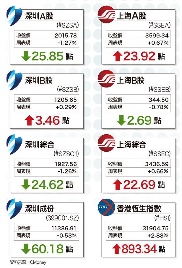 貨幣流量增速下降 投資標的將集中化			60771
