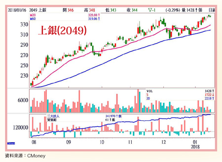 中小型股攻擊火力旺60773