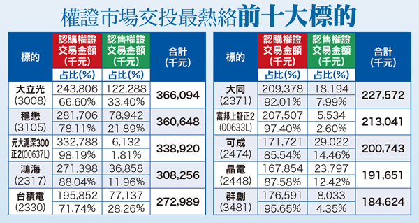 iX拉貨效應遞延 觀察概念股後市60787