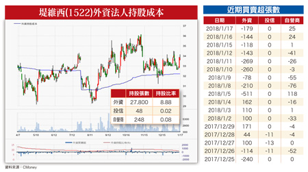 20檔時令股越冷越賺60775