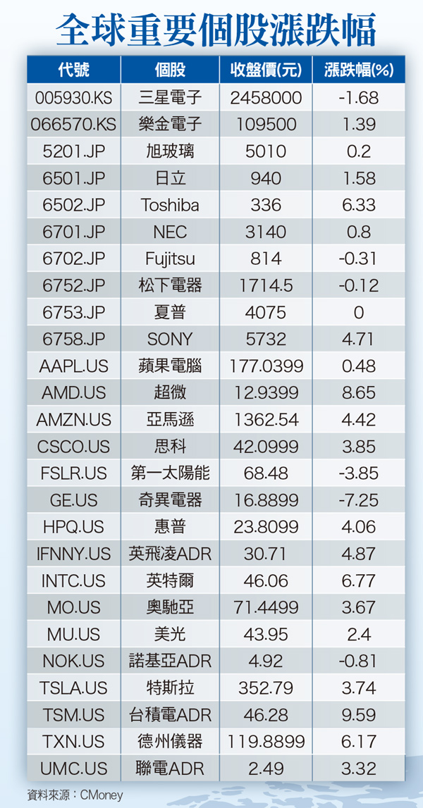 股市熱錢效應持續 無視於灰犀牛潛行60804