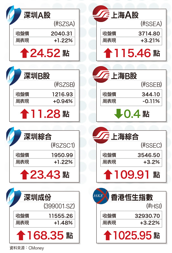 偏多操作兼顧風險 長期關注醫藥族群 60805