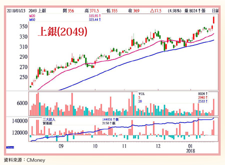 合理投資價位浮現60806