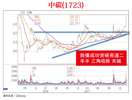 五大族群接地氣60809
