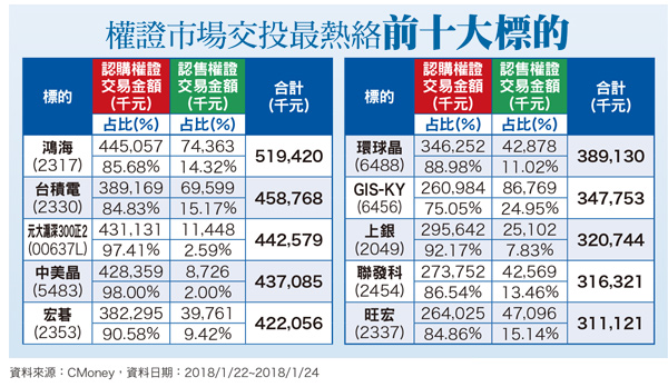 晶圓代工龍頭 新一波成長動能成形60819