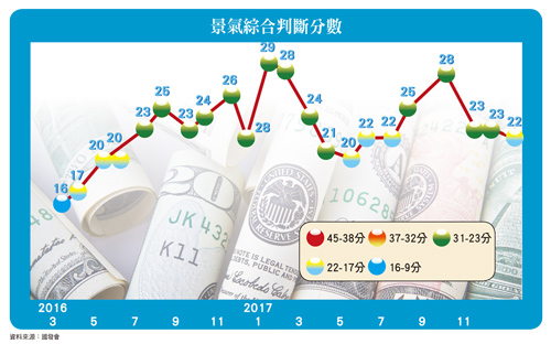 轉進高營益率低基期股60857