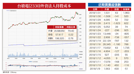 相對保守觀望 不急著進場60876