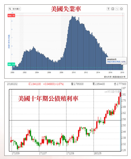 高殖利率股 壽險法人青睞60892