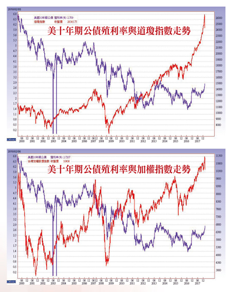 【旺年股2】<a href=