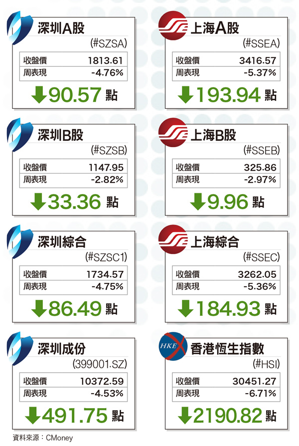 股市回跌本益比下調 有利長線投資人入市60922