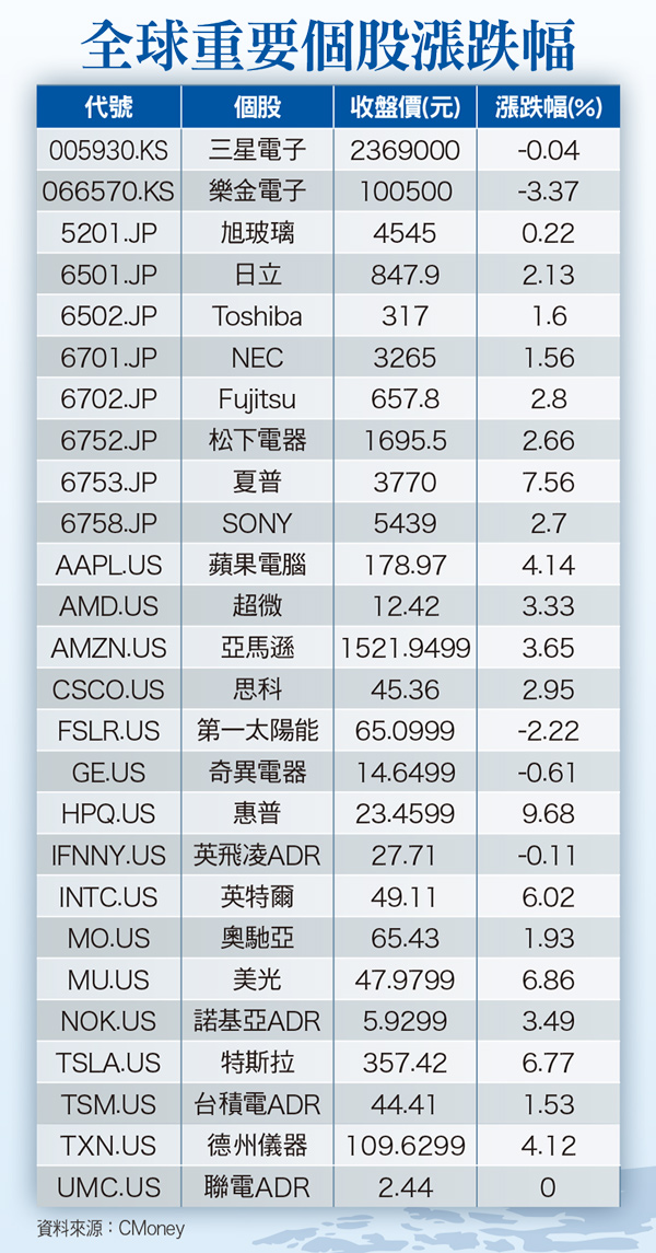 利率是頭號灰犀牛 美國經濟疑雲籠罩60959