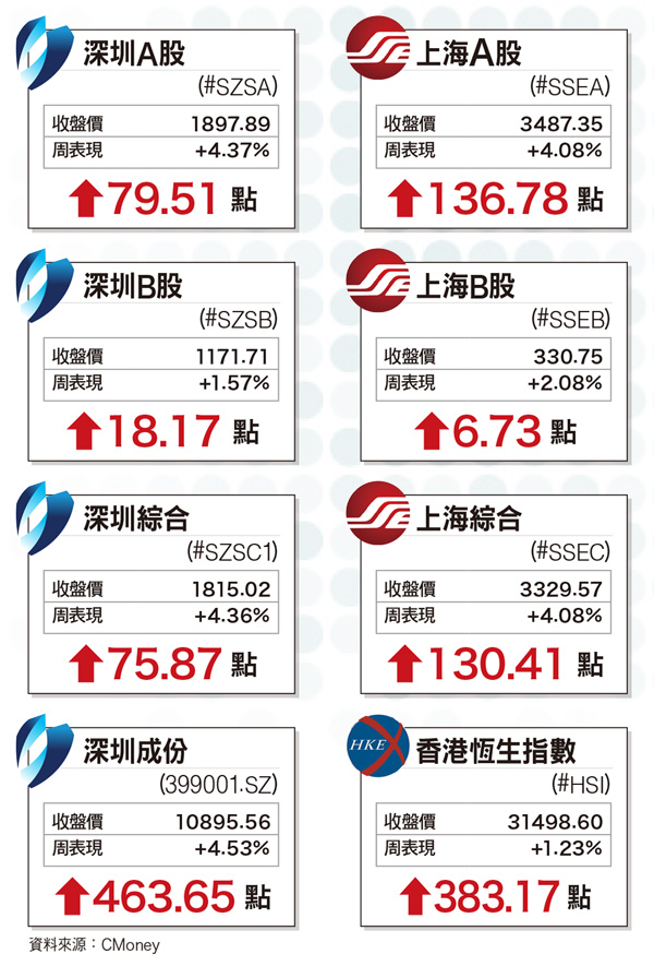 中美貿易摩擦難免 內需產業具防禦性60960