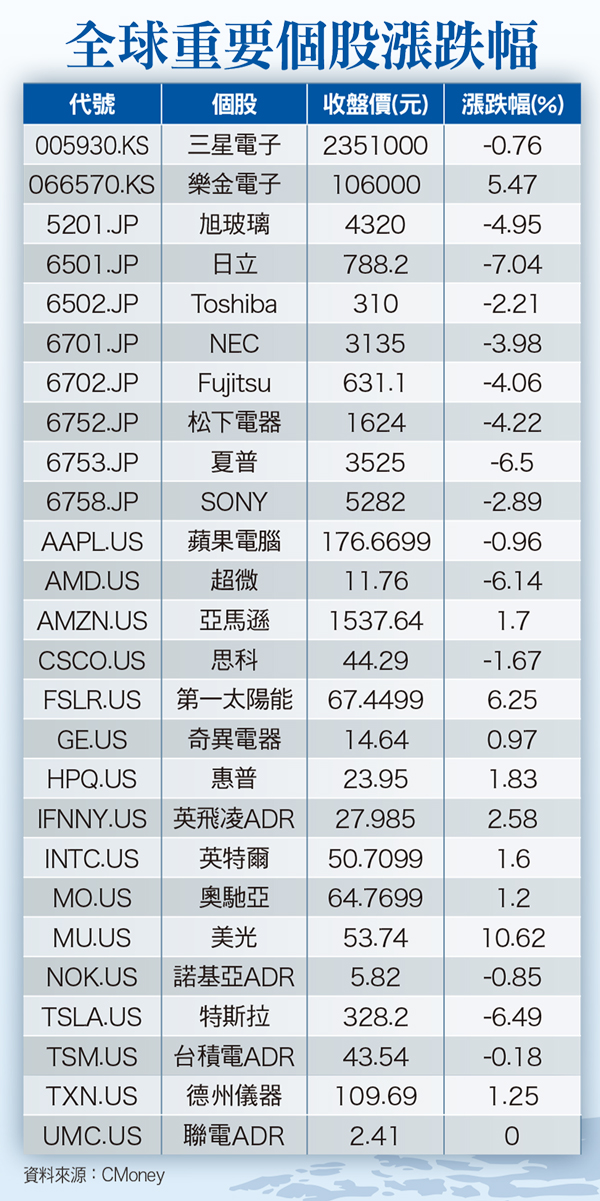 以實際數據定錨 不隨市場氛圍起舞60997