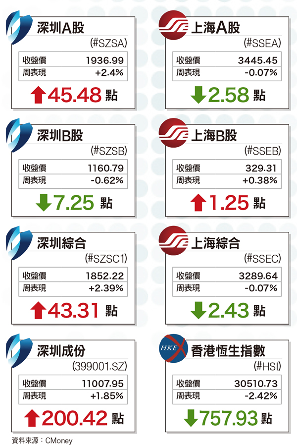 結構調整重於增速 政策引導投資走向60998